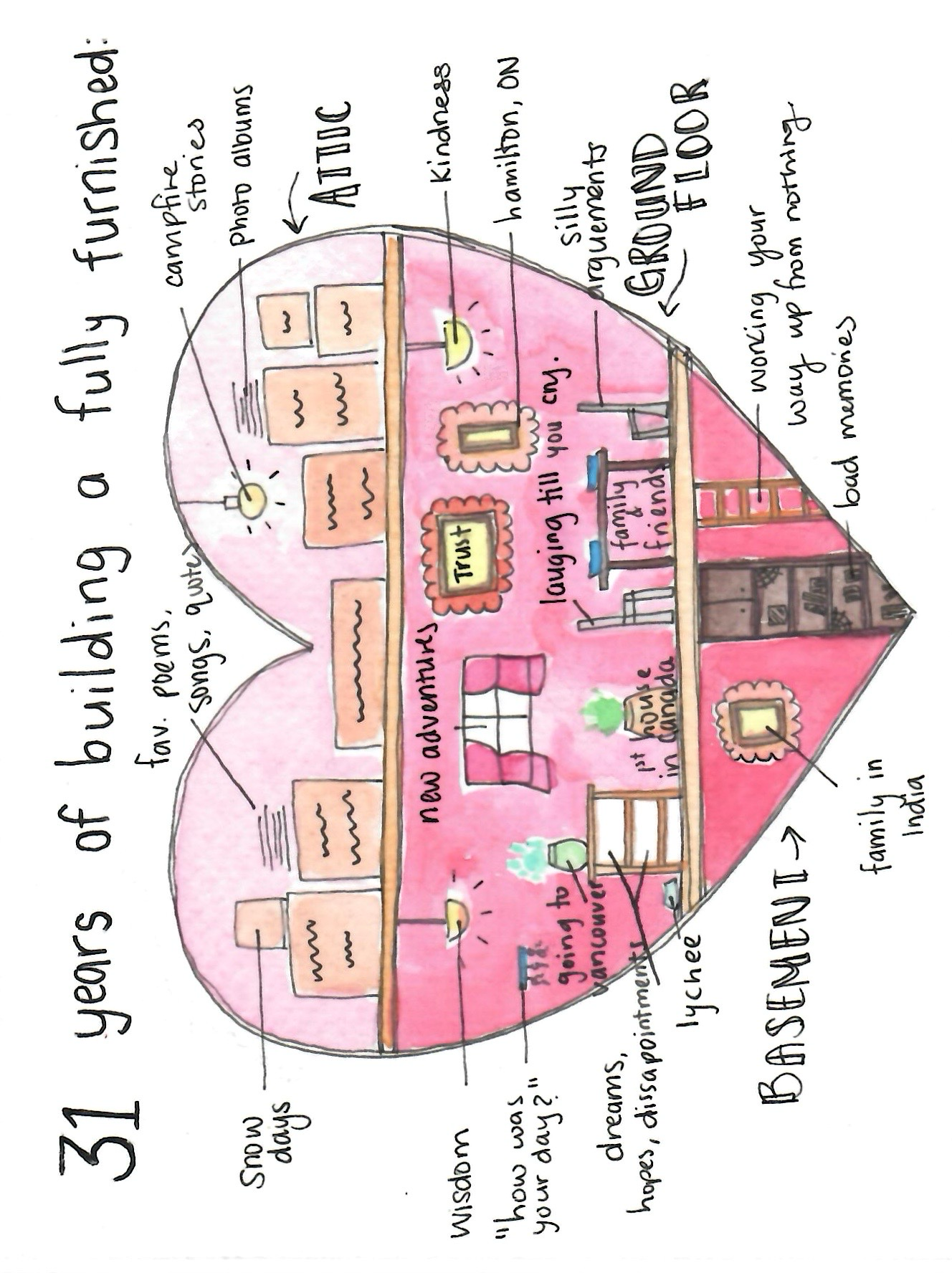 Fully furnished heart Anniversary card